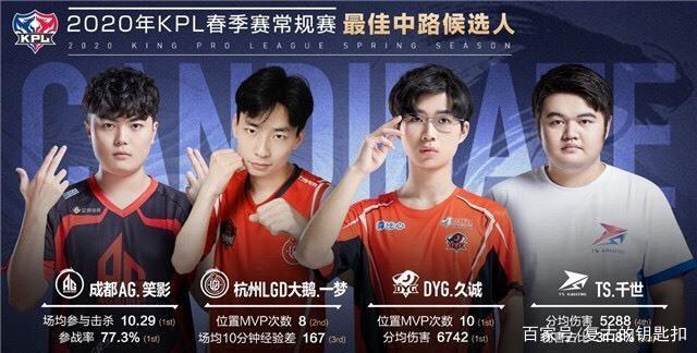 这一问题上