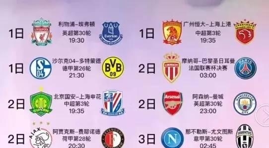 场上的变化